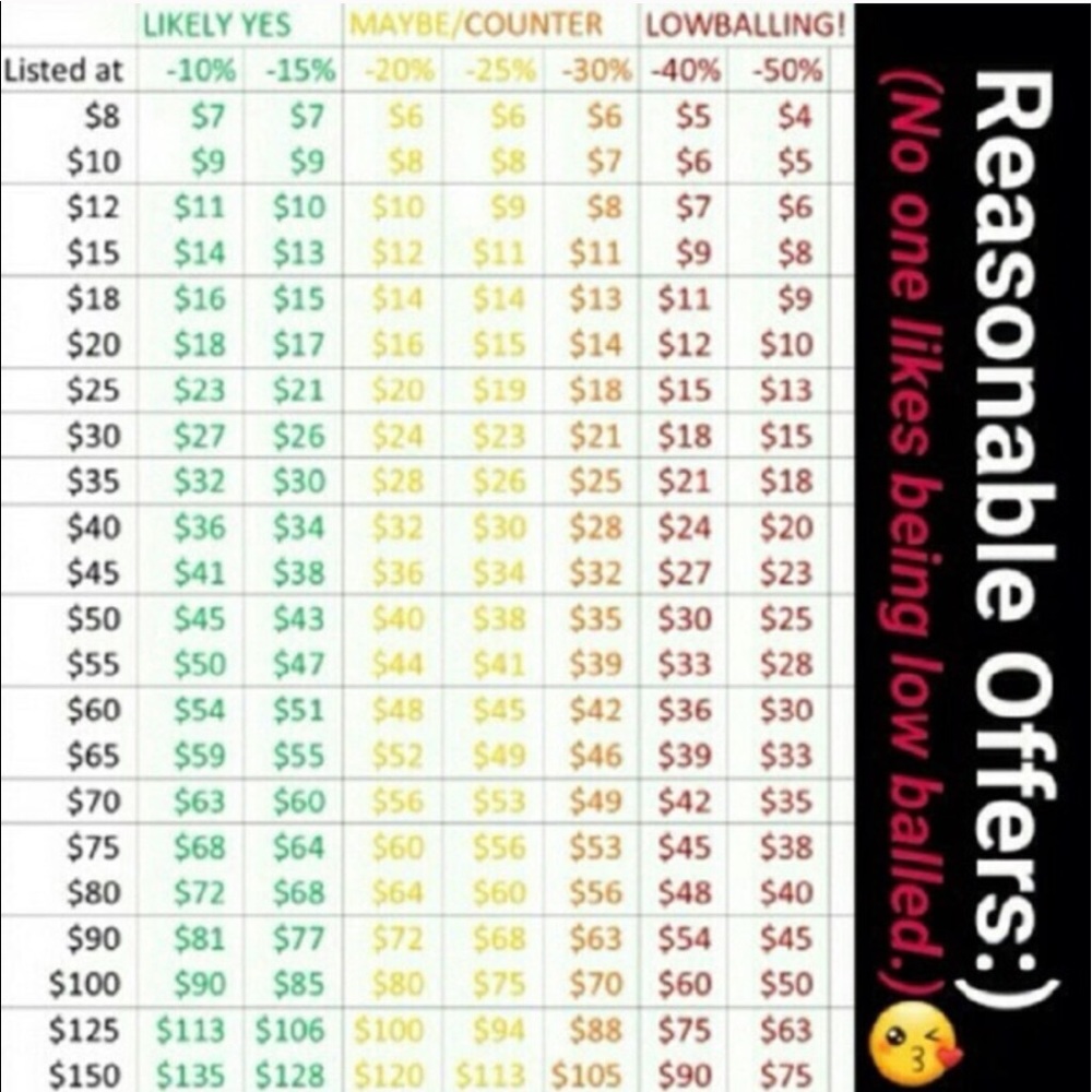 ⭐️CHART FOR MAKING FAIR OFFERS ⭐️ - Picture 1 of 2